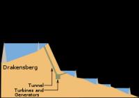 Drakensberg Pumped Storage Scheme
